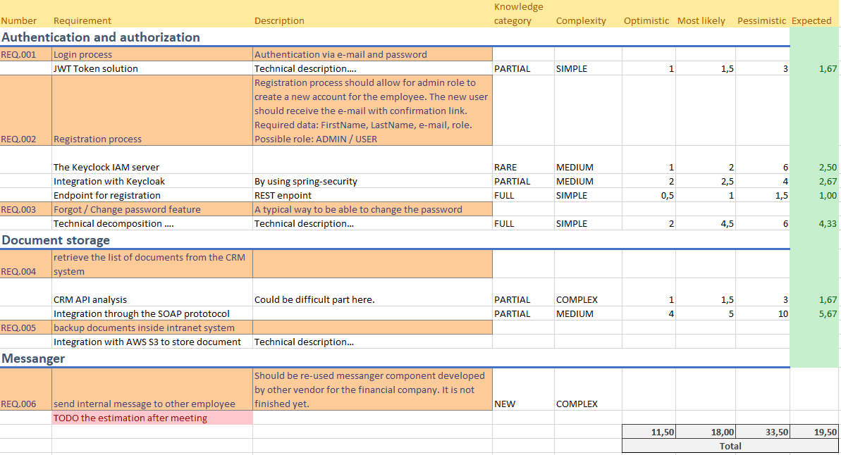 software project estimation techniques