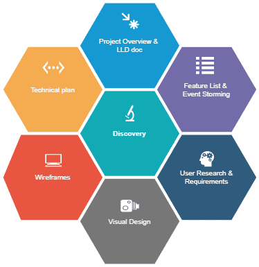 software delivery process