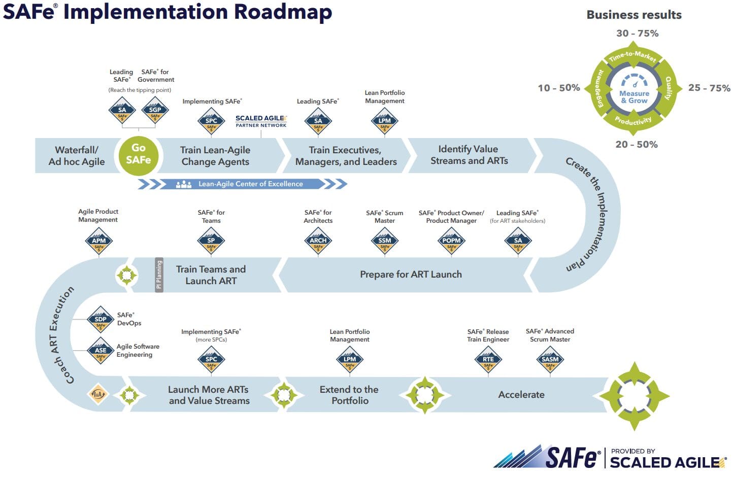 SAFe-implementation-roadmap