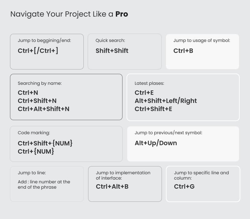 keybord shortcuts IDE IntelliJ IDEA