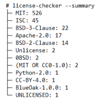 A screenshot of a license-checker summary output displaying the distribution of licenses across dependencies. The summary lists license types and their counts, including MIT (526), ISC (45), BSD-3-Clause (22), Apache-2.0 (17), BSD-2-Clause (14), Unlicense (2), 0BSD (2), MIT or CC0-1.0 (2), Python-2.0 (1), CC-BY-4.0 (1), BlueOak-1.0.0 (1), and UNLICENSED (1)