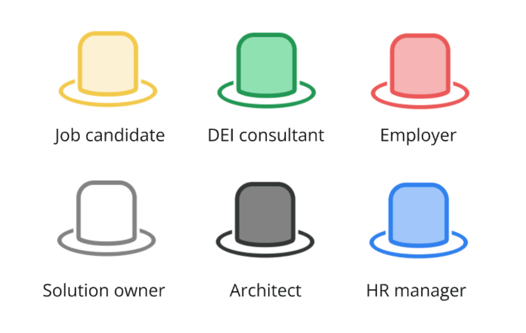 Six hats with the various roles named under each: job candidate, DEI consultant, Employer, solution owner, architect, HR manager